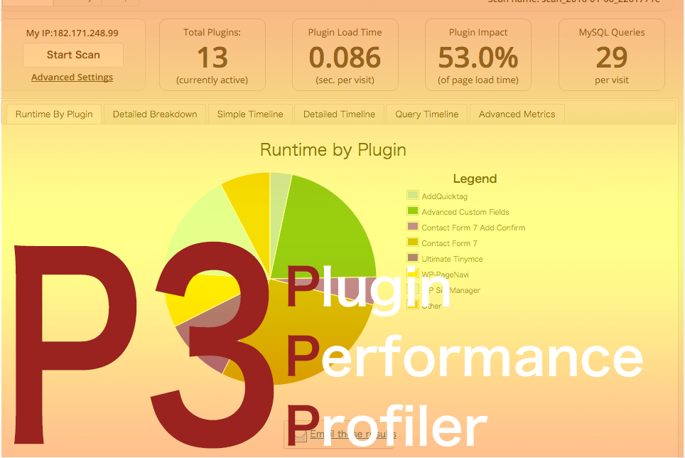 プラグインの負荷状況を確認する「P3(Plugin Performance Profiler)」